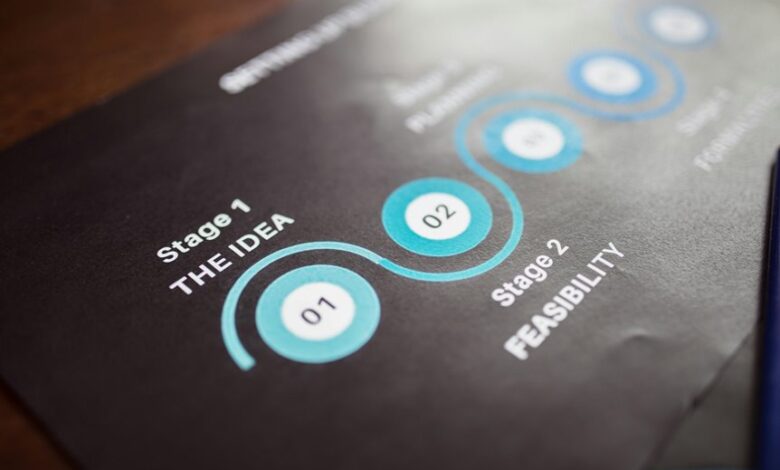business forecasting and analysis