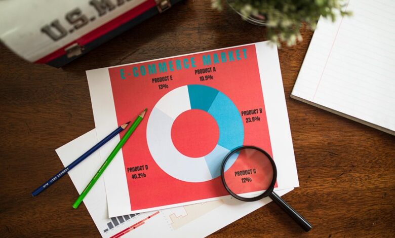 future market analysis codes