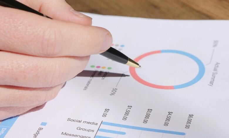 opportunity metrics analysis report