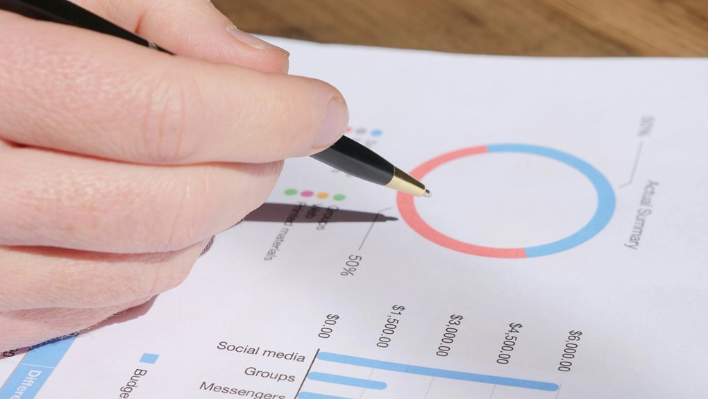 opportunity metrics analysis report