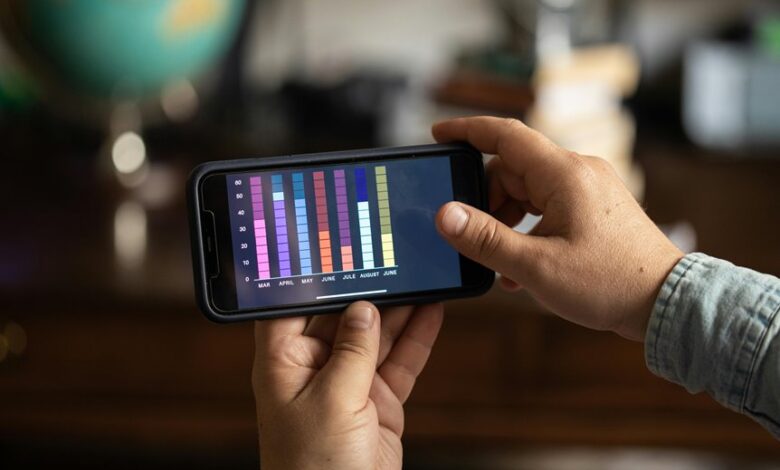 performance tracking agency numbers