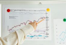 sector growth index values