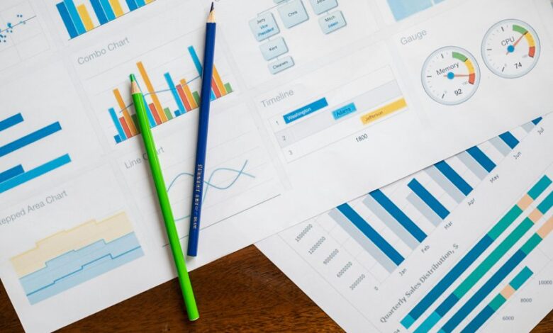 business performance analysis metrics