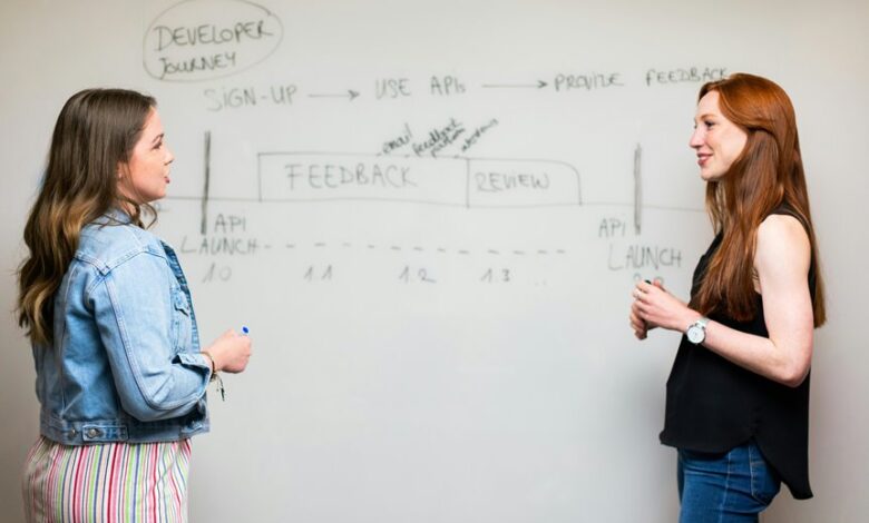 business strategy development review