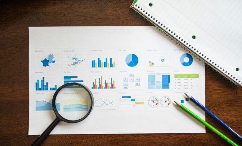 market driver evaluation numbers