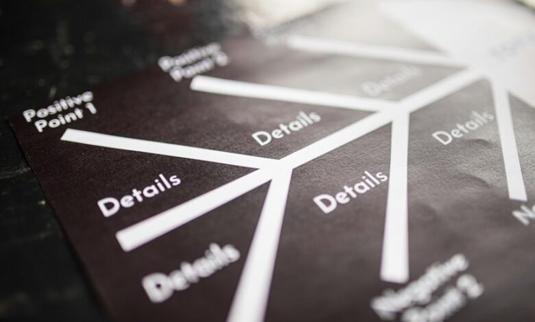 market growth performance analysis