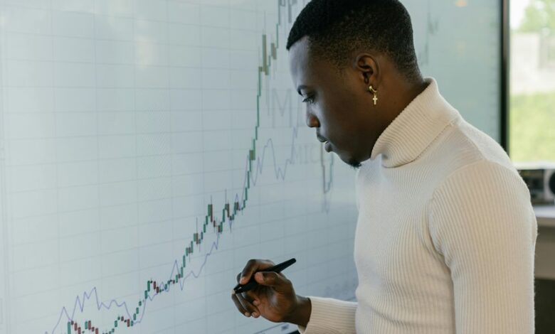 market performance and analysis