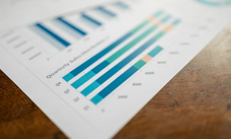 market performance data analysis