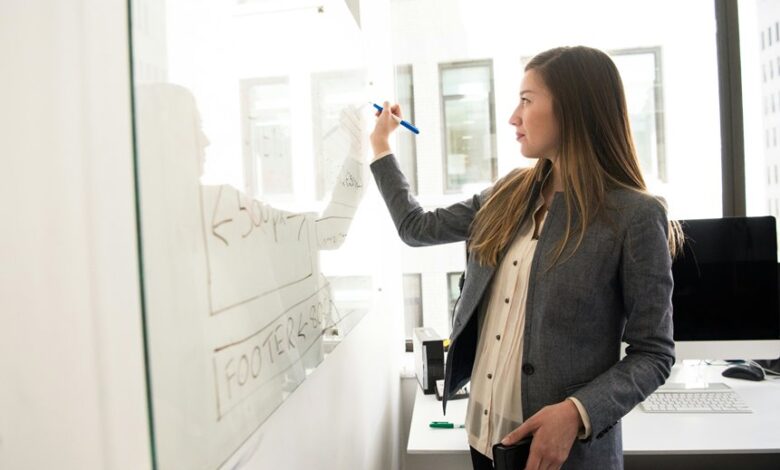 digital solutions for business